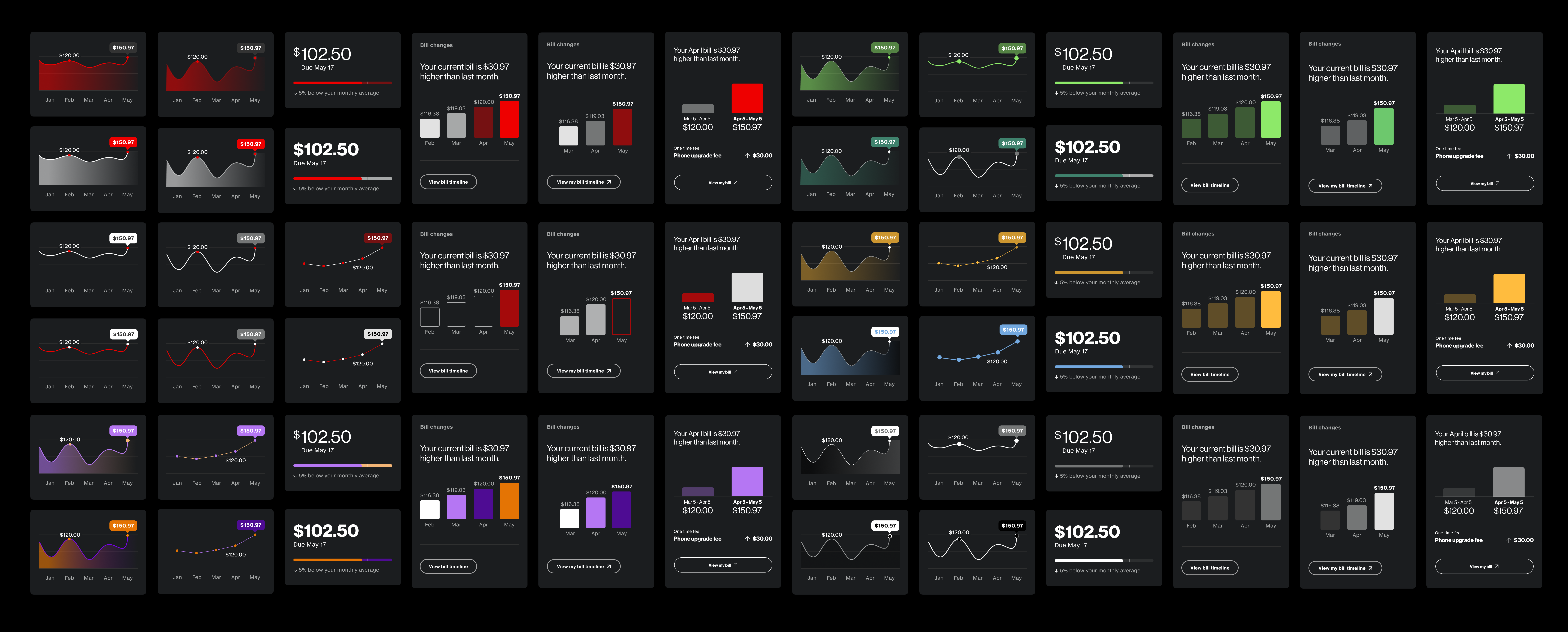Color explorations aligned with VDS 3.0